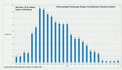 Zahlenspiegel Homberger Buerger1958.jpg