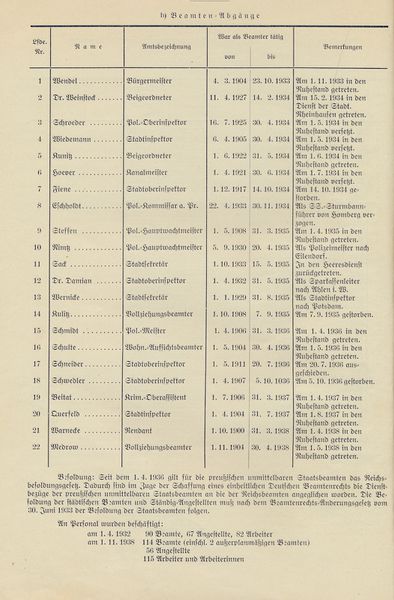 Datei:Homberger beamtenschaft1932-38.jpg